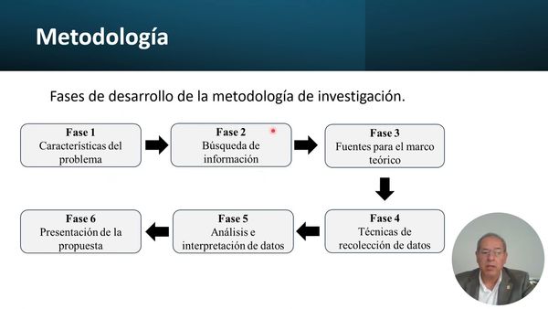 CTM064 - Emprendimiento Social y Movilidad Inclusiva: Propuesta de innovación de un Vehículo Elé…