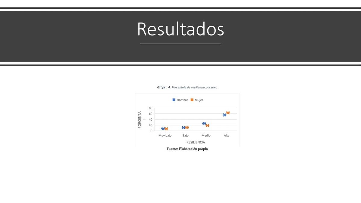 PBL163 - La Resiliencia Asociada con la Conducta Prosocial en Tiempo de Covid-19 en Personal de Co…