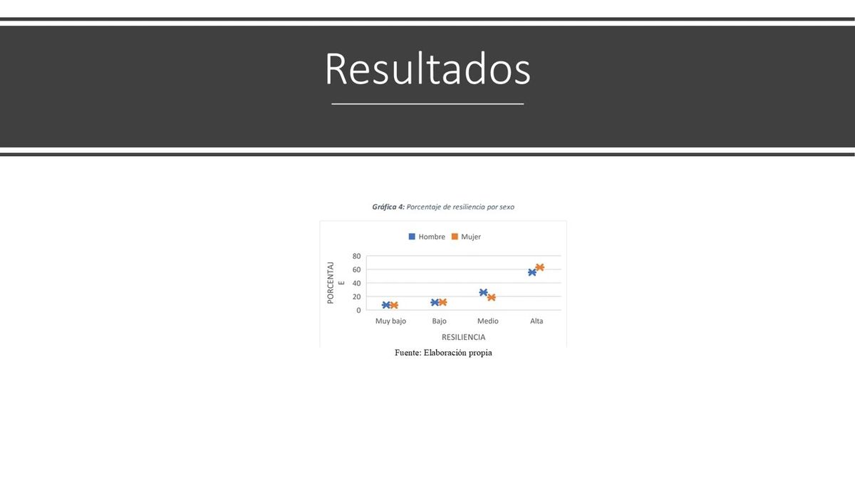 PBL163 - La Resiliencia Asociada con la Conducta Prosocial en Tiempo de Covid-19 en Personal de Co…