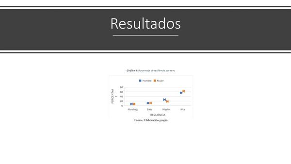 PBL163 - La Resiliencia Asociada con la Conducta Prosocial en Tiempo de Covid-19 en Personal de Co…