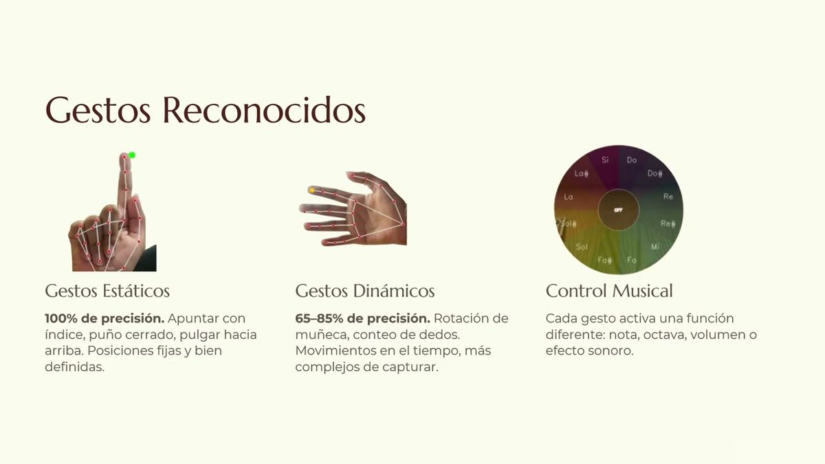 ITG105- Red Neuronal Especializada para el Reconocimiento de Gestos Manuales e Identificación de P…