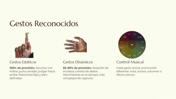 ITG105- Red Neuronal Especializada para el Reconocimiento de Gestos Manuales e Identificación de P…