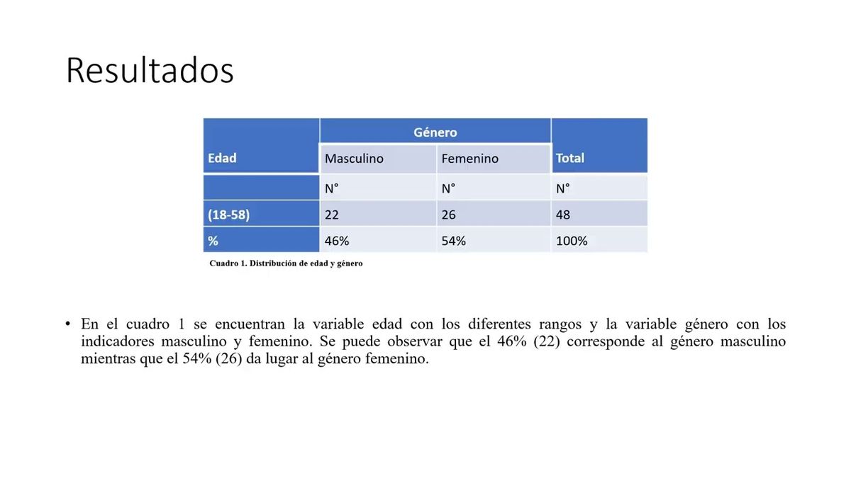 MLA055 - Efectos del Estado de Ánimo a la Salud Bucall