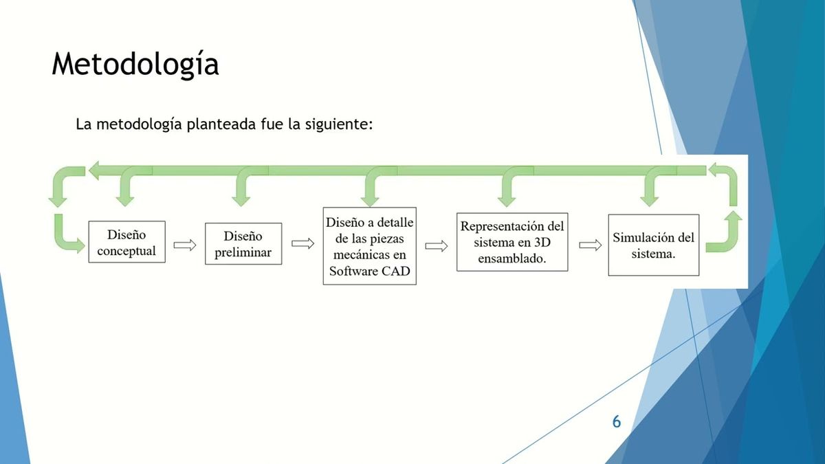 CPS030 - Diseño y Automatización de un Movilizador Pasivo Continuo para Rehabilitación de Rodil…