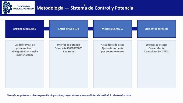 CHE023- Fabricación de una Impresora 3D de Bajo Coste mediante la Metodología RepRap # Chetumal 2…