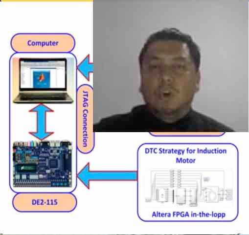 HDG250 - Simulador HIL de la Cinemática Directa de un Robot Manipulador de seis grados de libertad