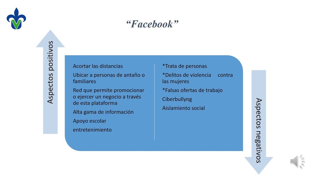 F073 - Intervención del Trabajador Social en la seguridad y Manejo de la Red Social Facebook para …