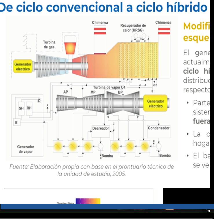 CHE124- Análisis Térmico del Hogar de un Generador de Vapor en Operación de Ciclo Hibrido median…