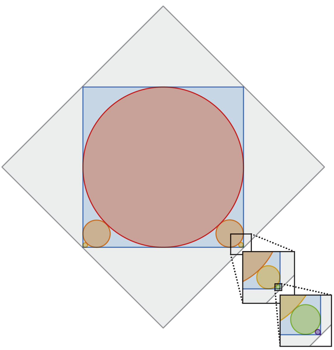 Math Puzzle: The sum of all circles | Scientific American