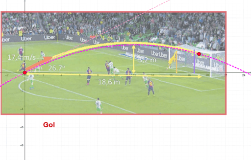 Parabolas y fútbol – GeoGebra