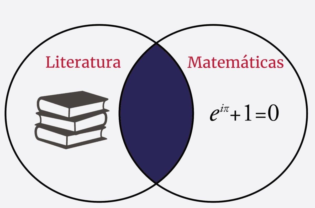 Las matemáticas y la literatura – Santi Limonche