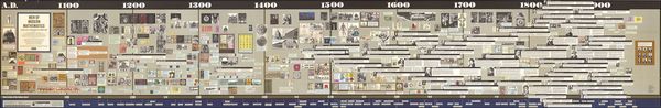 Men of Modern Mathematics A history chart of mathematicians from 1000 to 1900 | RUDERMAN Maps