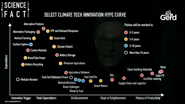Climate tech_Futurist Gerd Leonhard_GerdTalks6
