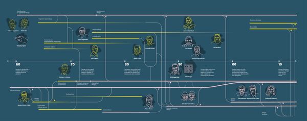 The Design Thinking Origin Story