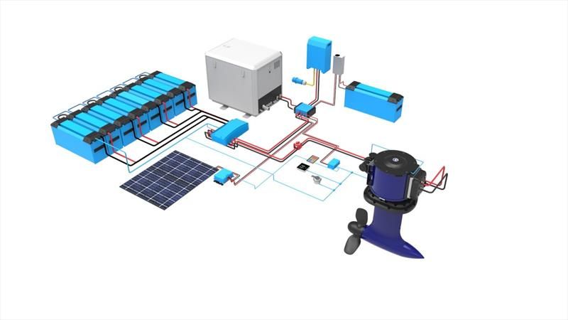 Un moteur à propulsion électrique