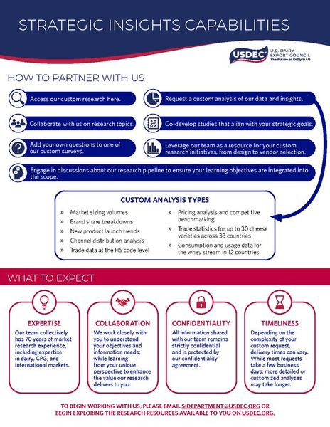 Department/Team Introduction