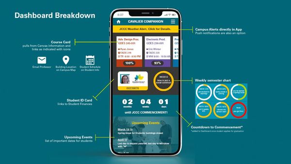 Cavalier Companion Digital Portfolio_4-Dashboard