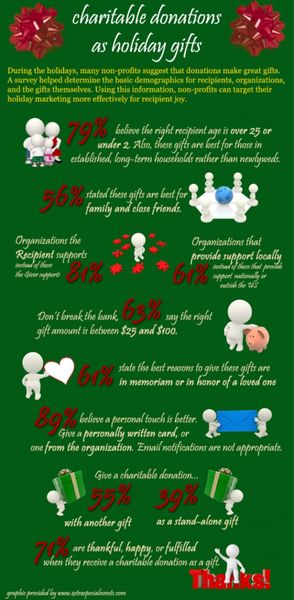 Holiday Infographic