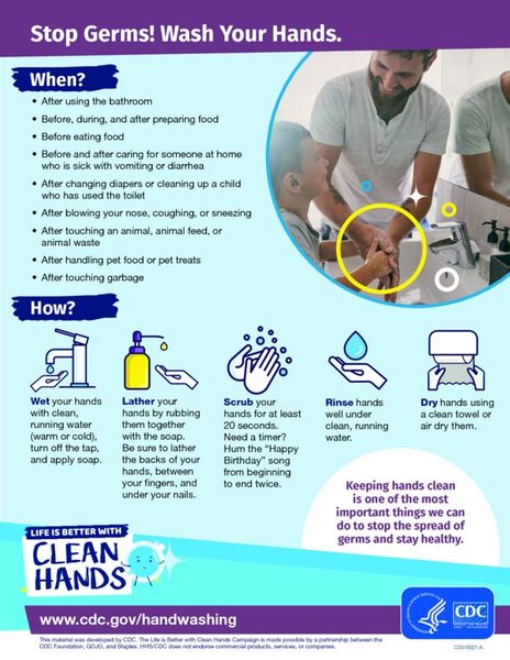 CDC Hand-washing Guide