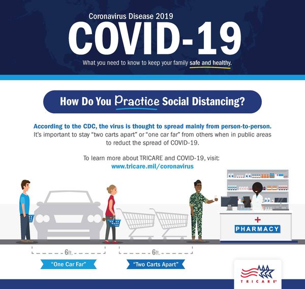 Social Distancing Guide