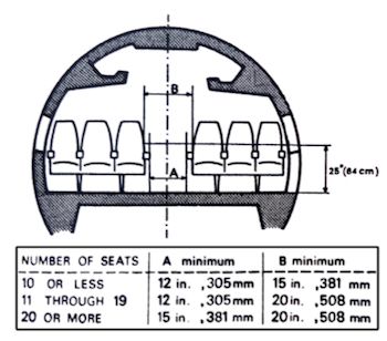 people measured