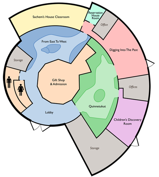 definiing the space/story