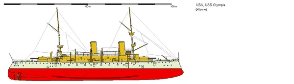 eleveation_USS_Olympia-with scale