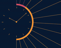 The History of Communication