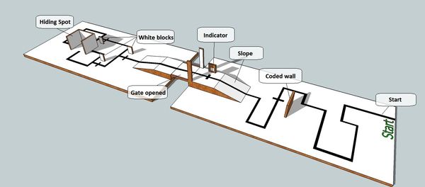 definiing the space/story