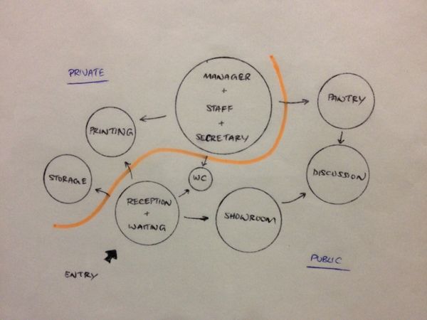 definiing the space/story