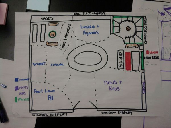 definiing the space/story