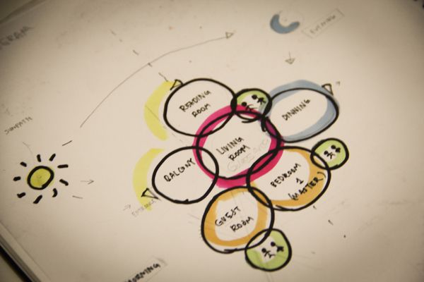 definiing the space/story