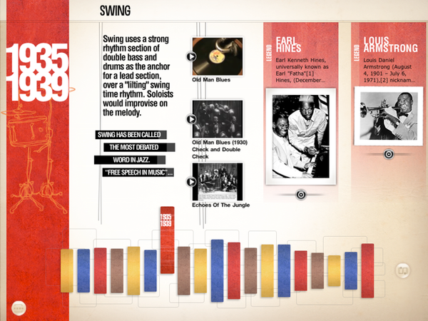 jazz—from interactive timeline