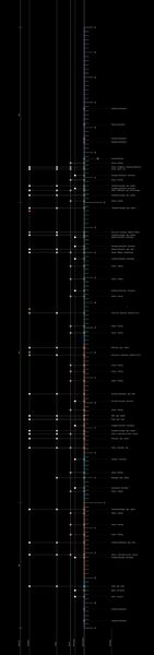 quality line work and structure