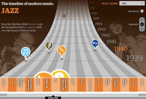 more jazz—from interactive timeline