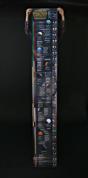 nothing but star wars