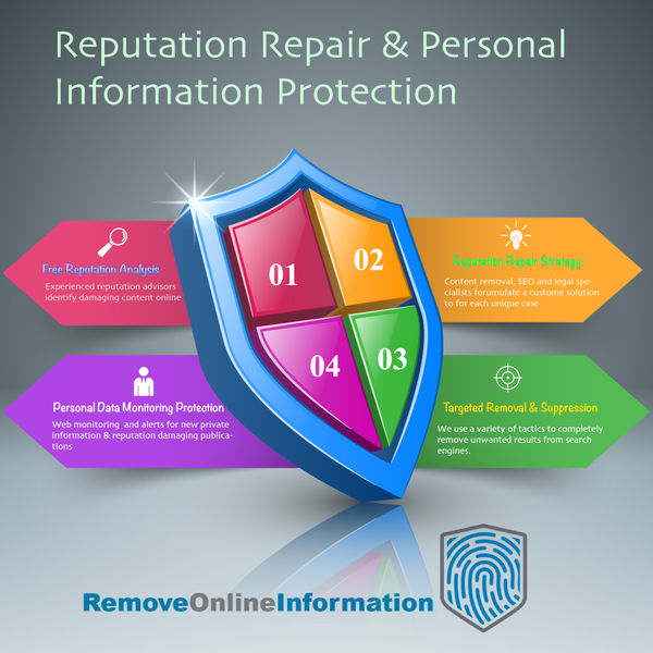 Reputation Management: Repair Reputation Damage on Google