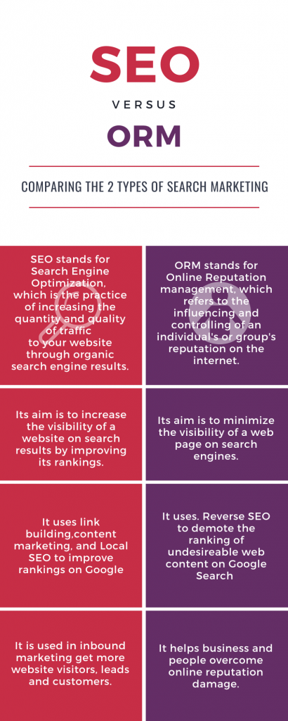 SEO or Reputation Management