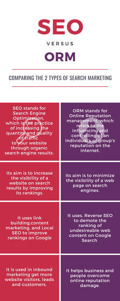 SEO vs Reputation Management Infographic