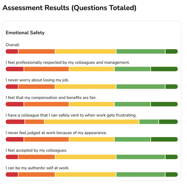 Assessment Results