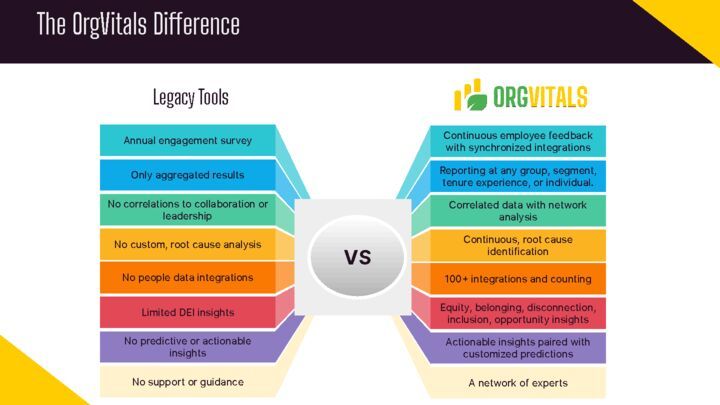 What Makes OrgVitals Different