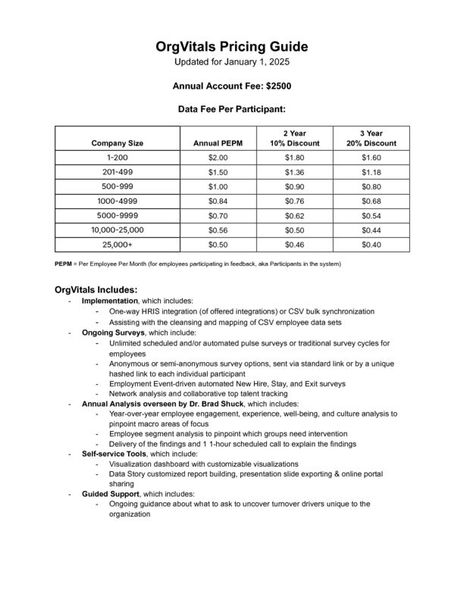 OrgVitals Pricing Guidance
