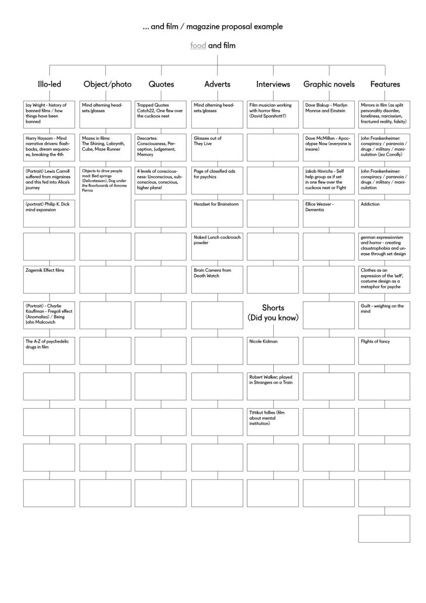 editorial publication wireframe