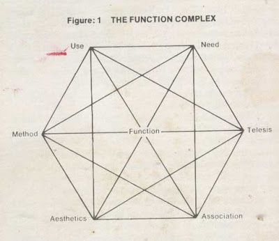 Papanek: The Function Complex