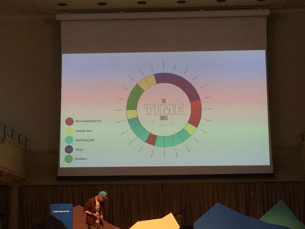 Diagram of a working day