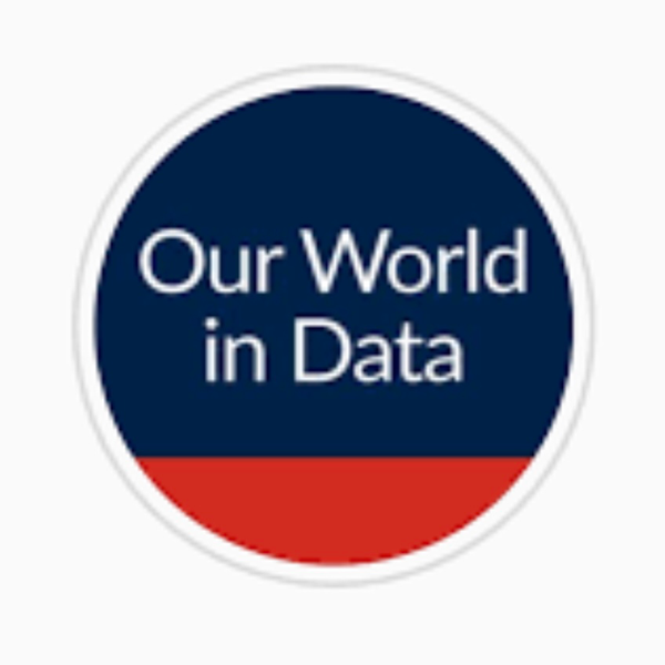 Our World In Data