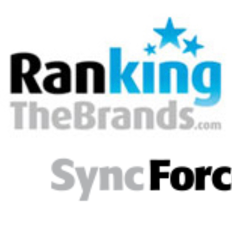 Ranking The Brands