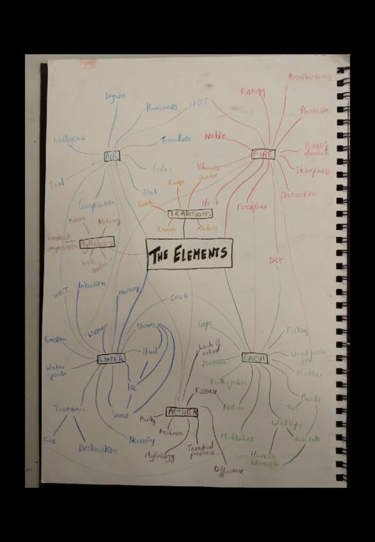 Unit 2: The Elements