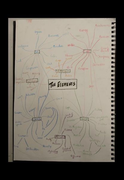 Unit 2: The Elements