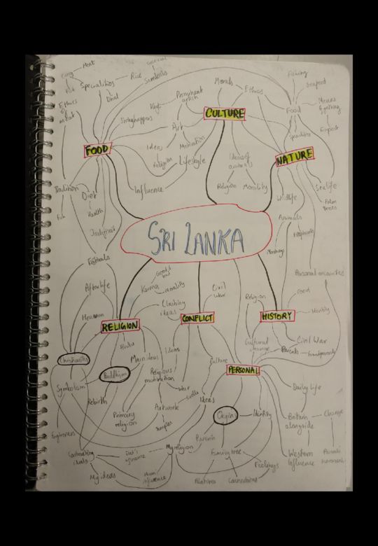 Unit 1: Sri Lanka
